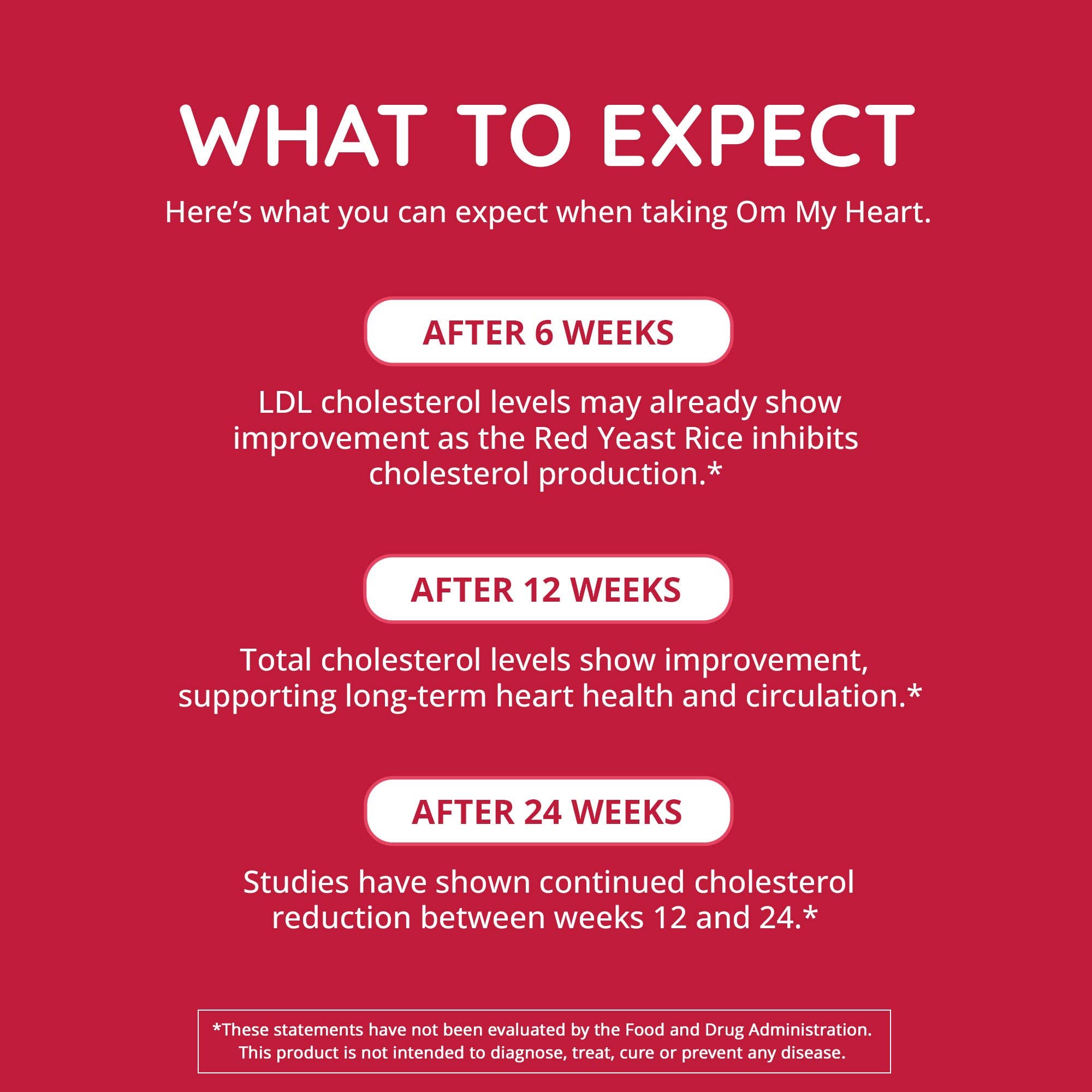 Red Yeast Rice + CoQ10 - Heart Health & Cholesterol Support Supplement